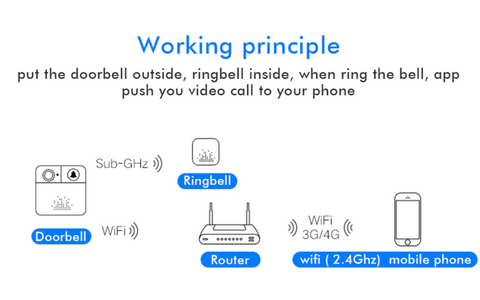 Smart Wireless IP Video Doorbell